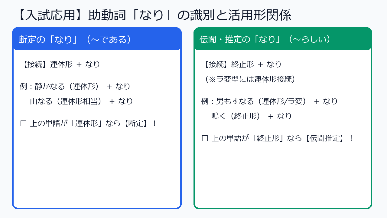 定期テストや入試で差がつく古文の活用形識別応用テクニック